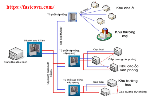 Thiết kế hệ thống điện nhà dân dụng